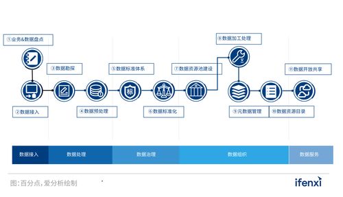 重構數據智能時代的數據基礎設施 2021愛分析數據智能平臺實踐報告解讀