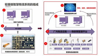 工業物聯網、大數據與AIoT技術 驅動制造業轉型升級的關鍵力量