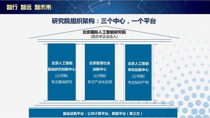 北京前沿國際人工智能研究院成立 李開復出任院長 打造國家級人工智能公共數據平臺