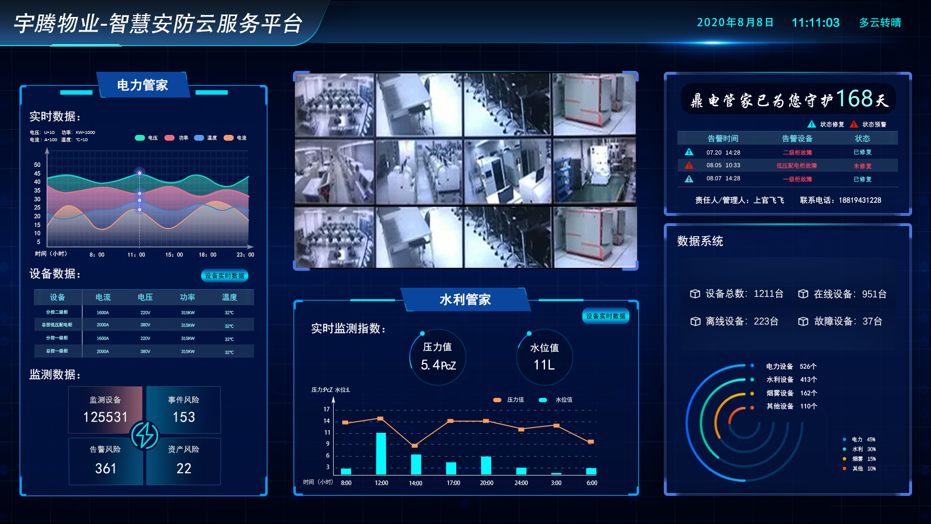 2020智慧安防 人工智能公共數據平臺的當下可為與未來可期