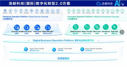 攜手出海，浩鯨科技亮相2024人工智能+未來產業發展大會，共話人工智能公共數據平臺新篇章
