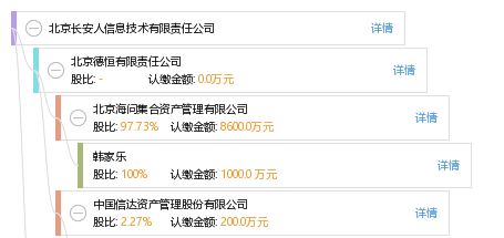 北京長安人信息技術(shù)有限責(zé)任公司企業(yè)綜合信息概覽