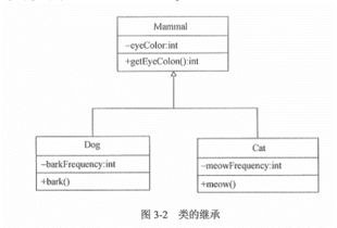 第3章 信息系統(tǒng)集成專業(yè)技術知識 信息系統(tǒng)集成服務