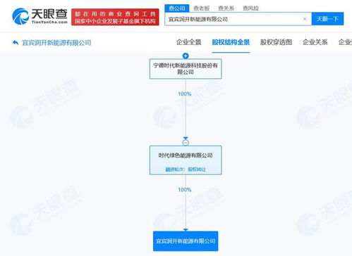 寧德時代在宜賓成立新能源公司，強化信息系統集成服務布局