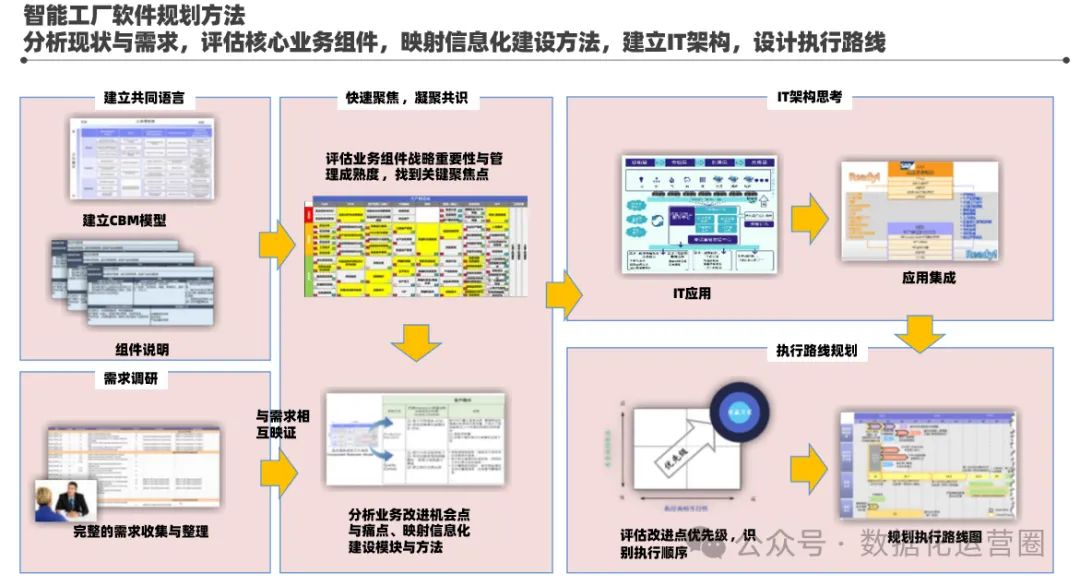 134頁滿分PPT | 某酒業(yè)集團(tuán)智能工廠信息化頂層架構(gòu)設(shè)計(jì) 信息系統(tǒng)集成服務(wù)